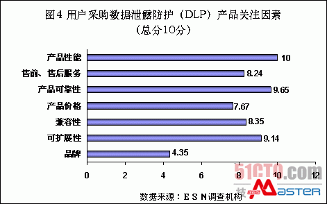 中國數據泄露防護（DLP）市場剖析 現狀、驅動因素與未來趨勢