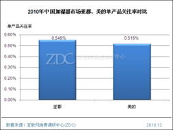 加濕器市場主流廠商分析報告